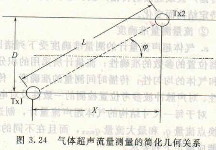 超聲波流量計(jì)，渦輪流量計(jì)